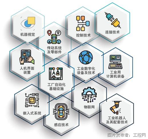 工業互聯網驅動制造業跑入